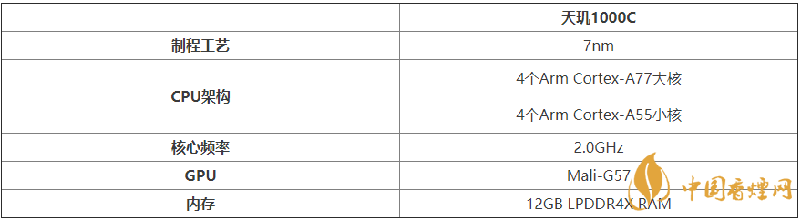 天璣1000C規(guī)格配置參數-天璣1000C性能評測