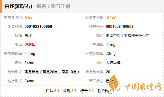 白沙和鉆石多少錢(qián)一包 白沙和鉆石香煙價(jià)格表