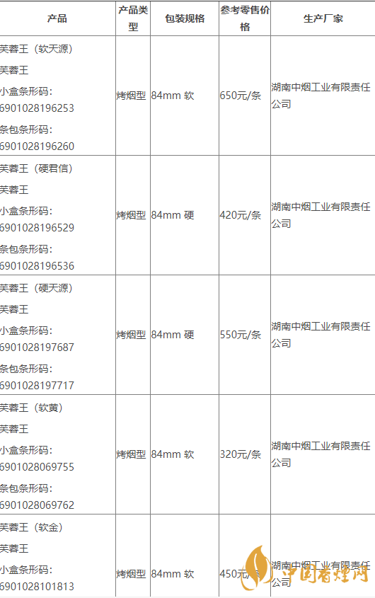 2020芙蓉王所有系列價(jià)格 2020領(lǐng)航多少錢一包