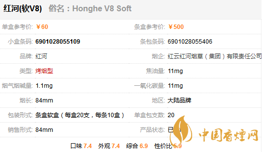 紅河軟v8香煙價(jià)格表一覽 紅河軟v8多少錢(qián)一盒