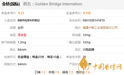 金橋國(guó)際香煙多少錢一包？金橋國(guó)家香煙價(jià)格表圖