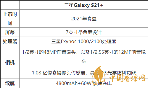 2020三星s21+參數(shù)配置-三星S21+手機(jī)參數(shù)介紹