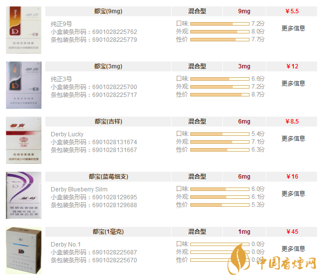 都寶香煙多少錢(qián)一包 2020年都寶香煙價(jià)格表一覽