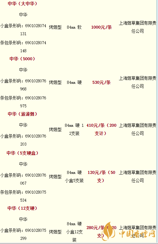 2020軟中華多少錢一條？中華香煙價(jià)格表圖大全最新2020