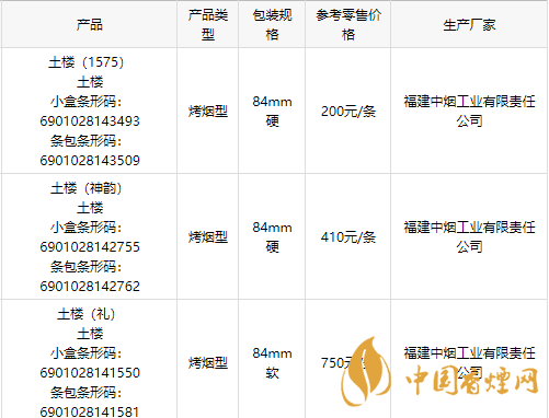 2020土樓1575金中支香煙多少錢一包？2020土樓香煙價目表