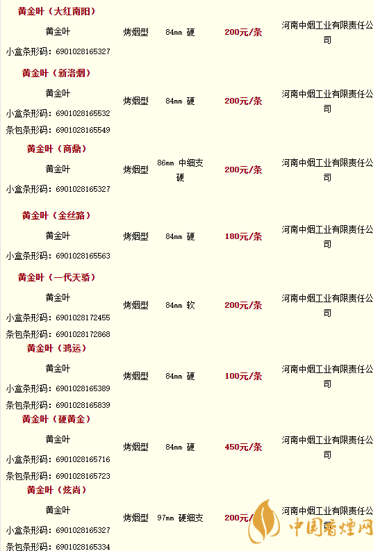 2020黃金葉香煙價格多少錢？2020黃金葉香煙價格大全一覽表最新