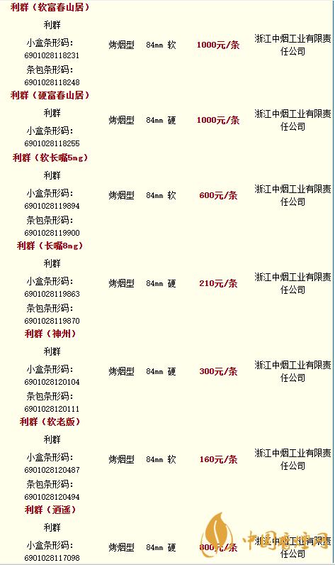 利群香煙種類及價格圖片2020 利群香煙零售價格2020