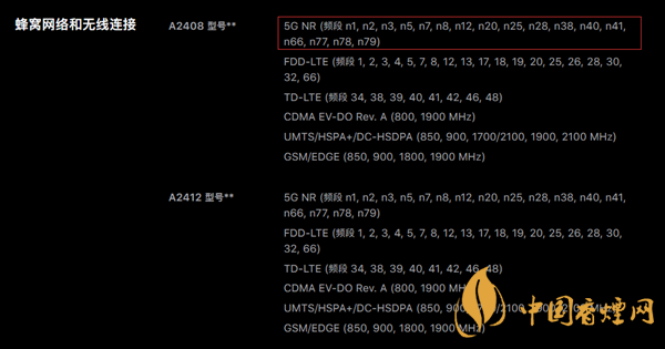 iPhone12系列手機(jī)均支持5G 18頻段5G能力碾壓國產(chǎn)手機(jī)