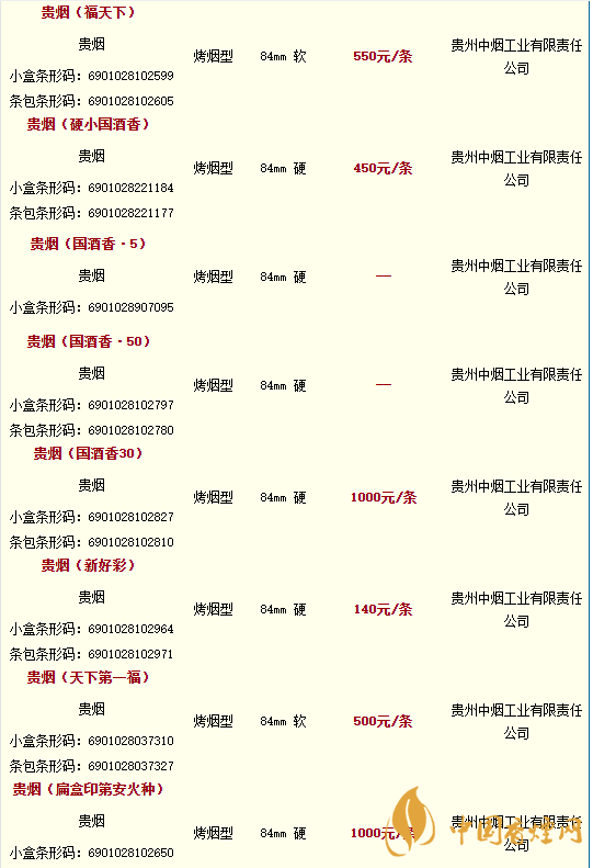 貴煙價格表和圖片2020價格大全