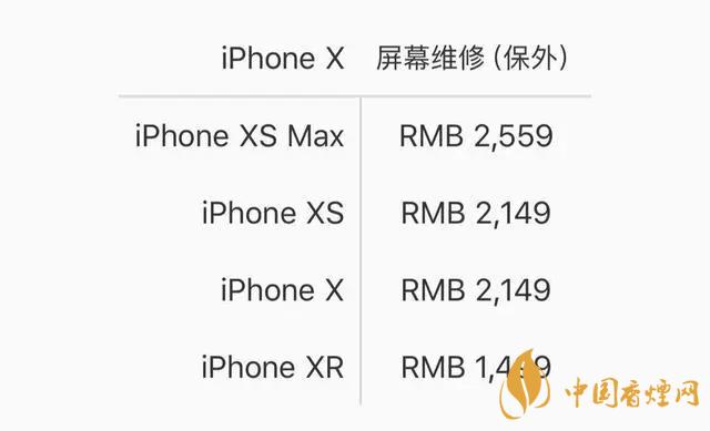 iphone12換屏多少錢 iPhone12系列屏幕維修價(jià)格公布