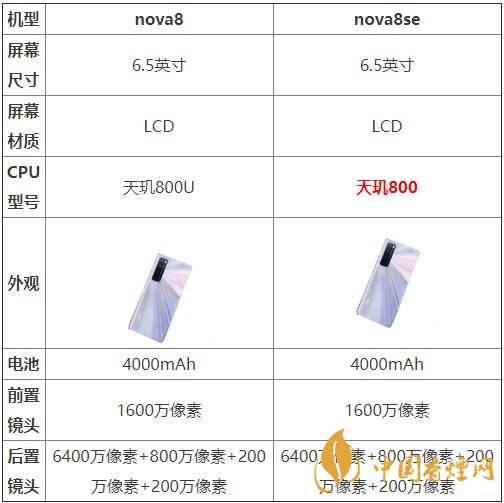 nova8和nova8se哪個好？兩款手機參數對比