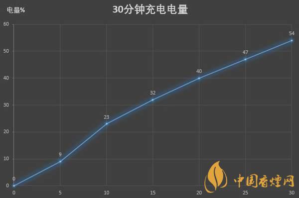 紅米K30S至尊紀(jì)念版電池續(xù)航怎么樣 續(xù)航久嗎？