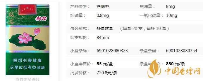 2020最新荷花一品青蓮香煙價格一覽表