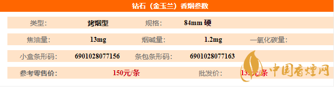 鉆石金玉蘭短支香煙多少錢一盒 鉆石金玉蘭短支價(jià)格一覽