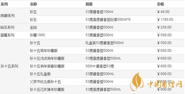 2020最新珍酒價格表和圖片大全  珍酒口感如何