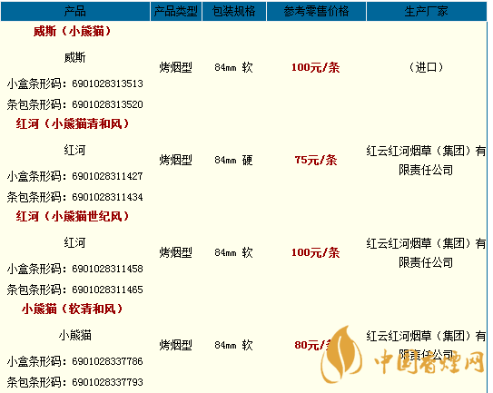 小熊貓香煙價(jià)錢一覽 小熊貓香煙多少錢一包