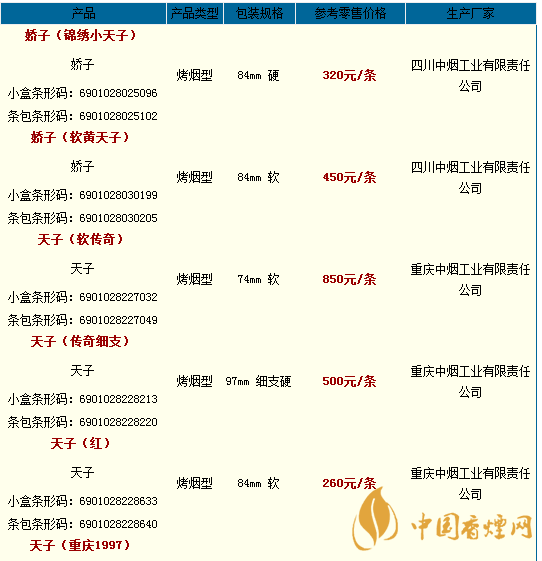 天子香煙價(jià)格表圖大全一覽表2020 天子香煙多少錢(qián)一盒