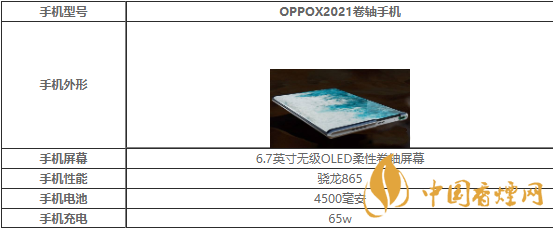 oppox2021配置怎么樣-oppox2021處理器配置曝光