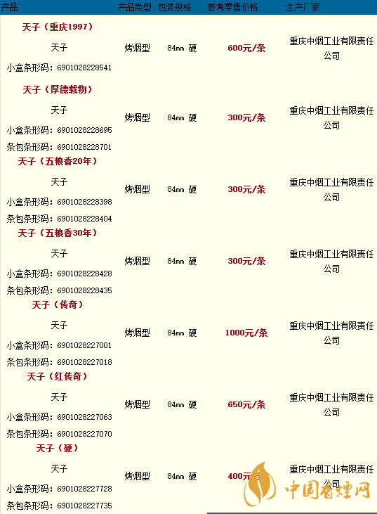 天子香煙多少錢(qián)一包2020價(jià)格查詢