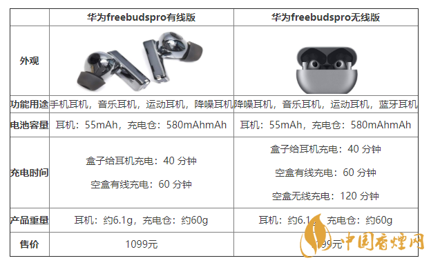 華為freebudspro參數(shù)介紹 華為freebudspro詳細參數(shù)