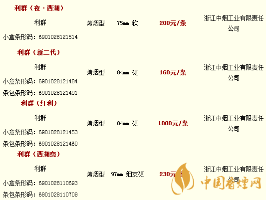 利群香煙價格表圖大全2020 利群香煙價格及種類介紹