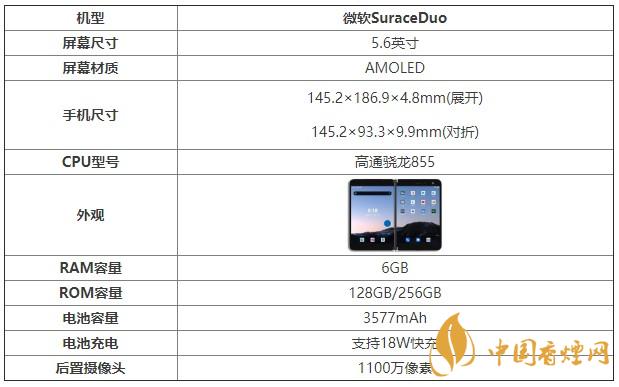 微軟SuraceDuo詳細(xì)參數(shù) 配置參數(shù)介紹