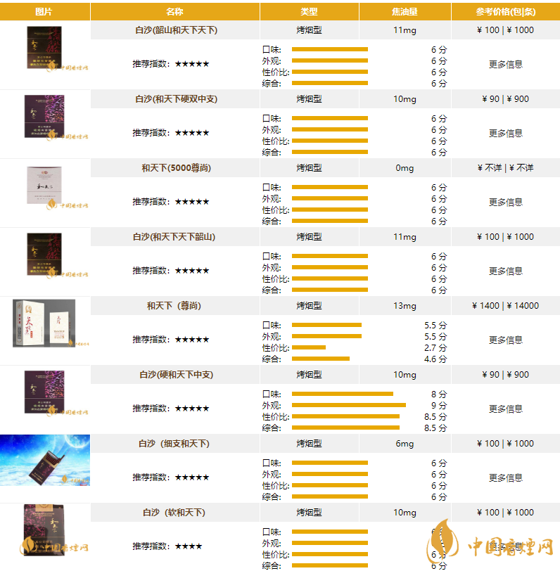 和天下香煙價格表2020 和天下香煙價格表圖片大全