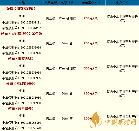 好貓香煙一包多少錢 好貓香煙價格表和圖片2020