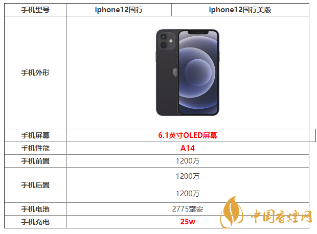 iPhone12國(guó)行版和iPhone12美版有什么區(qū)別 值得入手嗎