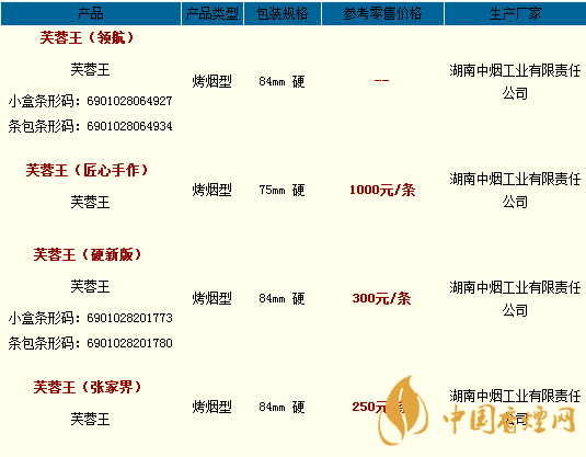 芙蓉王煙價(jià)格表和圖片2020 芙蓉王煙多少錢(qián)一條