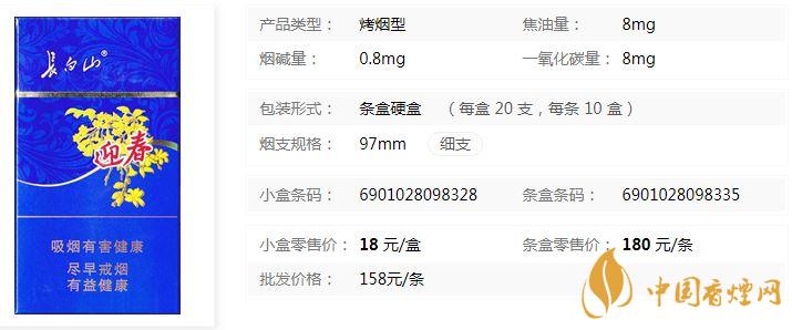 長白山藍(lán)尚迎春多少錢 長白山藍(lán)尚價(jià)格表及參數(shù)