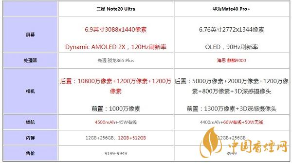 魅族18和魅族18Pro的區(qū)別在哪-參數(shù)對比