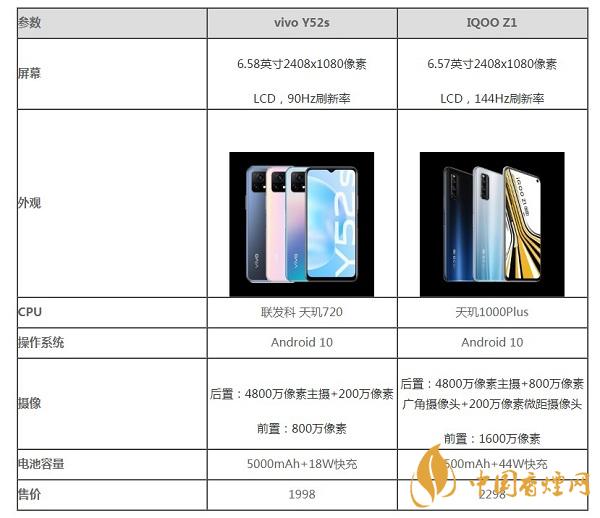vivoy52s和iQOOZ1那個(gè)更值得入手-vivoy52s和iQOOZ1參數(shù)對比
