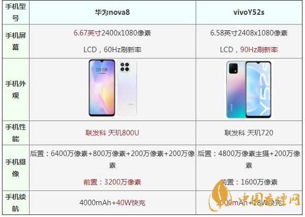 華為nova8和vivoY52s手機參數(shù)對比測評-哪款值得入手