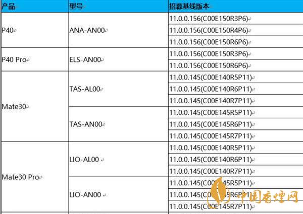 鴻蒙OS2.0系統(tǒng)什么時(shí)候發(fā)布-鴻蒙OS2.0系統(tǒng)上手體驗(yàn)測(cè)評(píng)