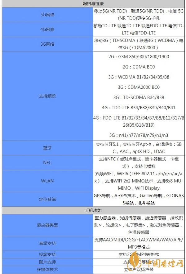 vivoV20詳細(xì)參數(shù)詳情-vivoV20多少錢一部