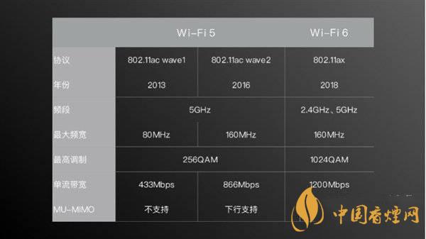 小米11首發(fā)wifi6增強(qiáng)版有什么用 效果怎么樣？