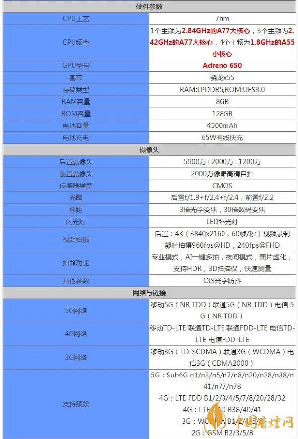 一加9Lite基本參數(shù)配置詳情-手機性能如何2021