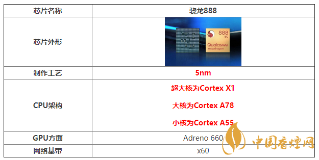 iQOO7跑分成績(jī) iQOO7性能測(cè)試