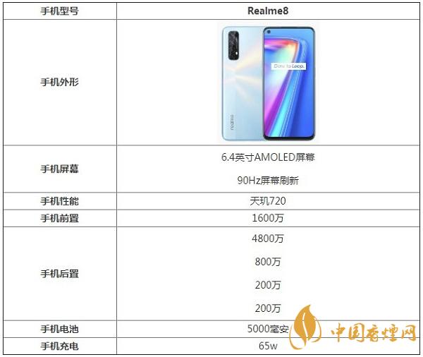 最新Realme8參數(shù)配置-Realme8手機(jī)性能好嗎