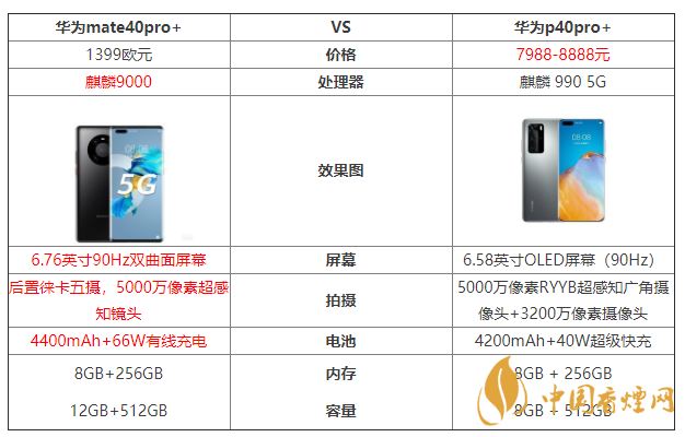 華為mate40pro+和華為p40pro+參數(shù)對(duì)比 哪個(gè)好？