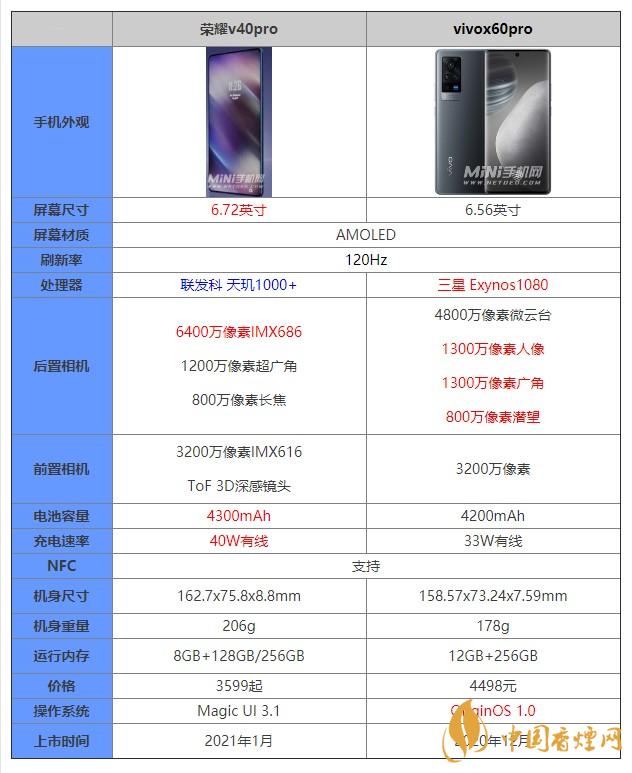 榮耀v40pro和vivox60pro對(duì)比 榮耀v40pro和vivox60pro有什么區(qū)別