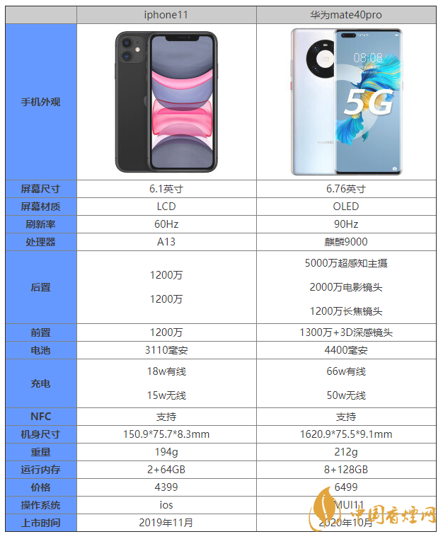 iphone11和華為mate40pro怎么選 iphone11和華為mate40pro哪個(gè)更值得入手