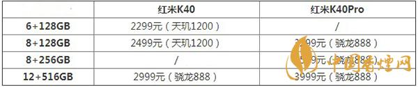 紅米K40系列多少錢(qián)一部-紅米K40系列最新消息