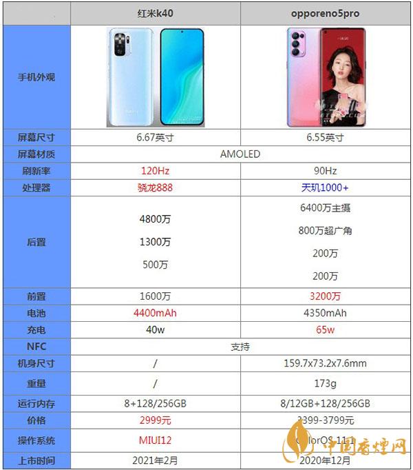 紅米K40和opporeno5pro哪款更值得買-詳細(xì)手機(jī)對比測評