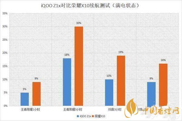 iqooz1x值得買嗎 iqooz1x參數(shù)詳細(xì)參數(shù)