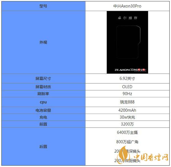 中興Axon30Pro核心參數配置-中興Axon30Pro性能怎么樣