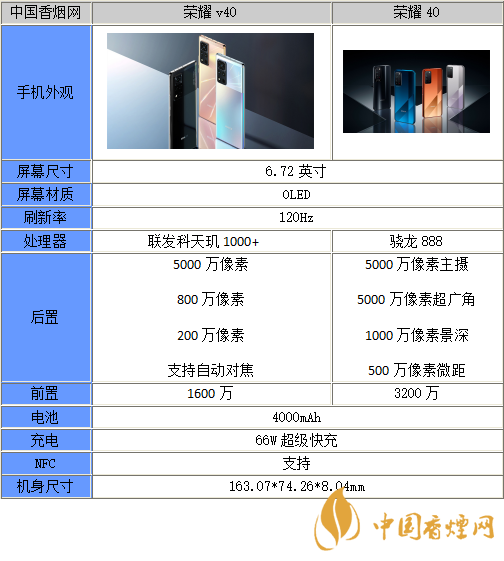 榮耀40和榮耀V40區(qū)別在哪-榮耀40和榮耀V40哪個更好