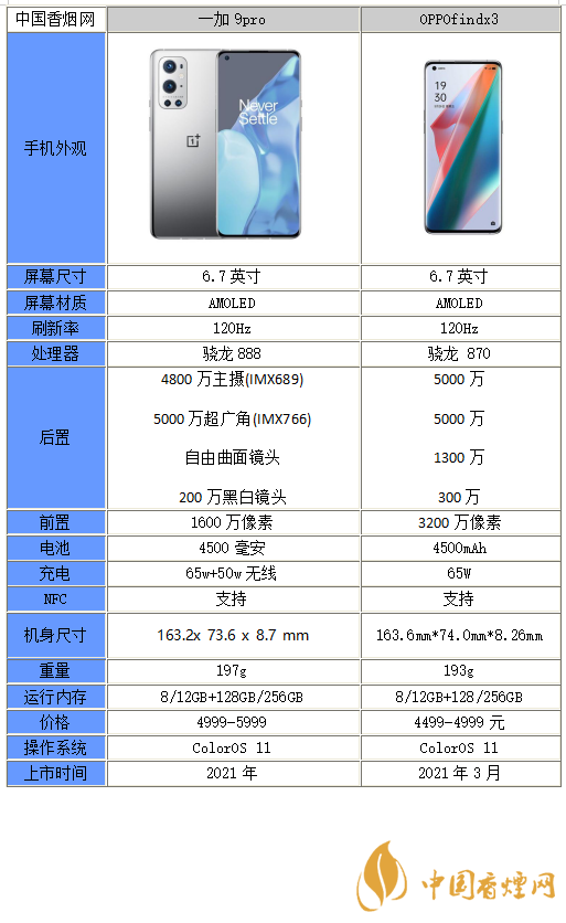 一加9pro和OPPOfindx3哪個(gè)更好-一加9pro和OPPOfindx3參數(shù)對(duì)比