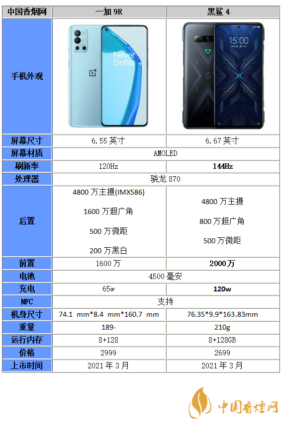 黑鯊4和一加9r哪個好-黑鯊4和一加9r區(qū)別分析